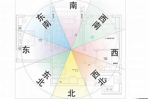 向東北樓風水|房屋方向風水指南：探索8大黃金方位朝向優缺點，找出適合您的。